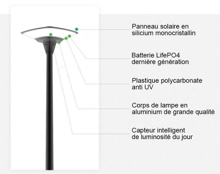 Détails de la lampe PALLAS QUAD