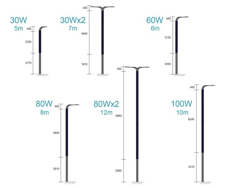 Différentes options possibles pour les mâts d'éclairage public tout intégré