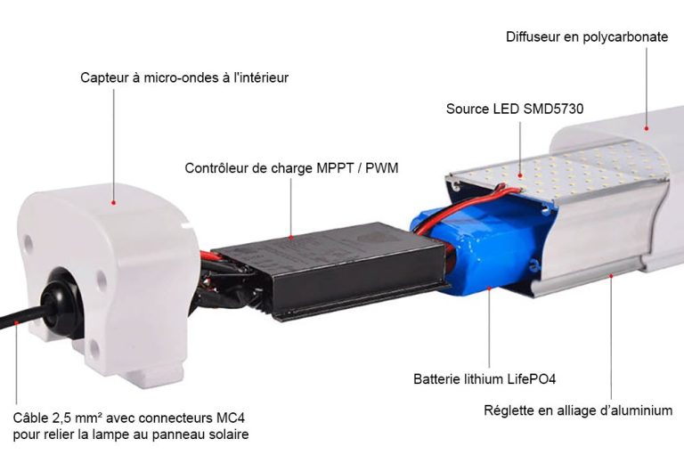 Tous les avantages des projecteurs solaires VENUS PRO