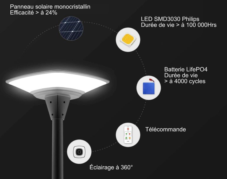 Avantages de la tête de lampadaire PALLAS QUAD